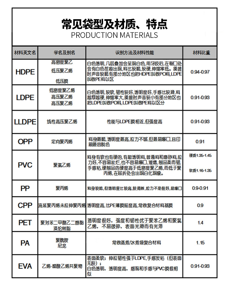 复合袋,复合袋订做,复合袋工厂