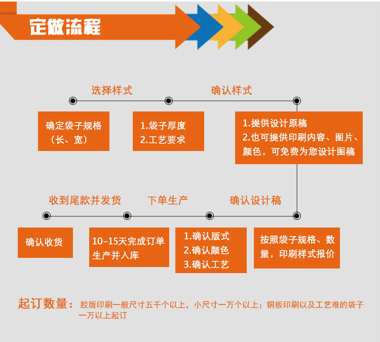 手挽袋,塑料手提礼品袋,手提塑料购物袋