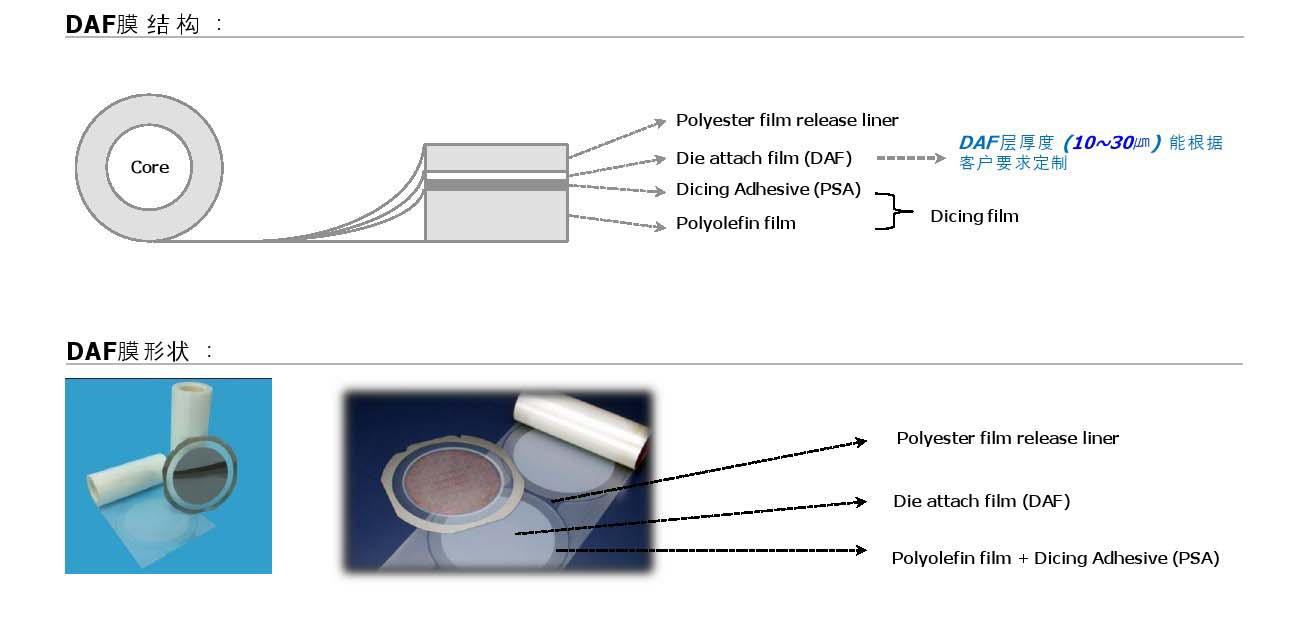 DAF胶带,DAF膜,晶圆胶带