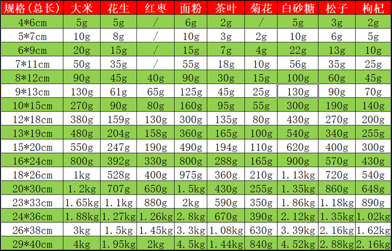 小规格自封袋,小规格封口袋,小规格密封袋