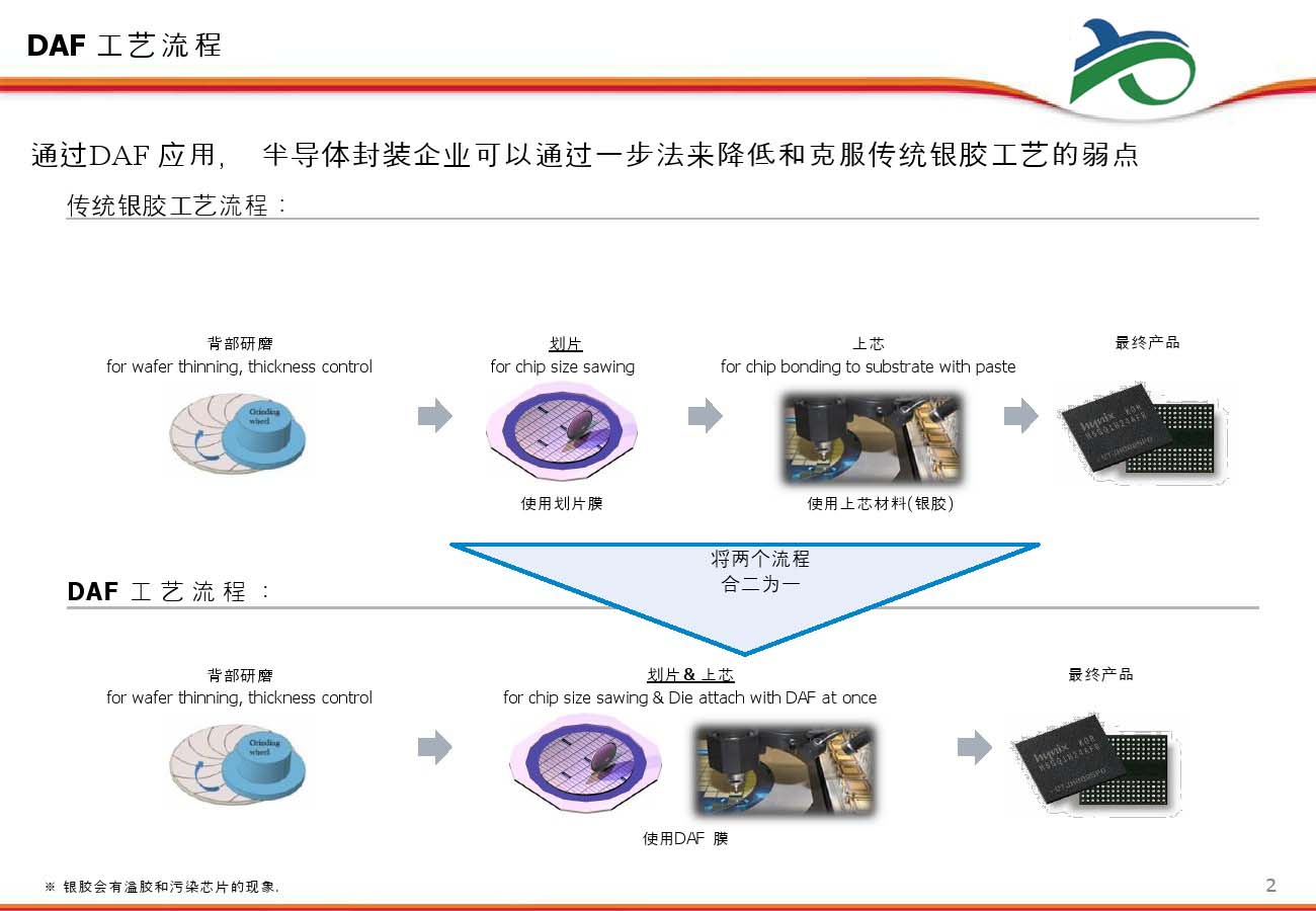 苏州市晶圆切割胶带