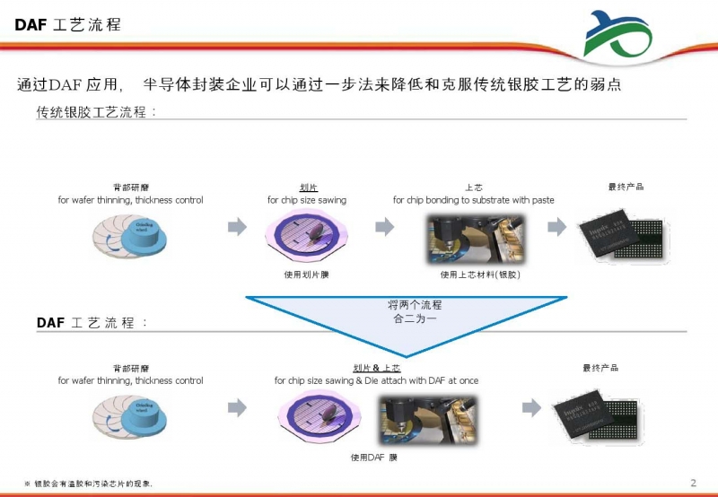 随州晶圆切割胶带