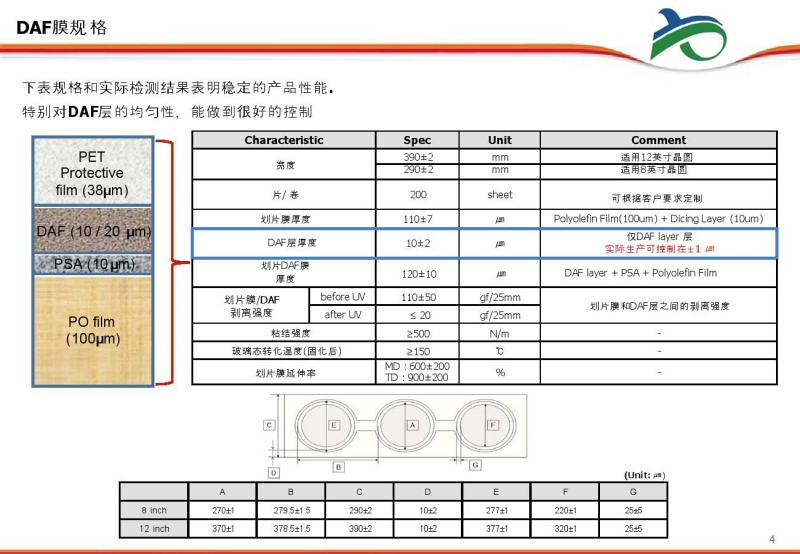 双鸭山封装切割胶带